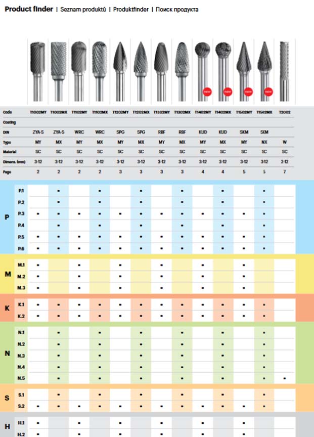 ZPS - Rotary burrs - 2022