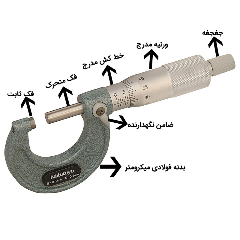 قسمت های مختلف میکرومتر