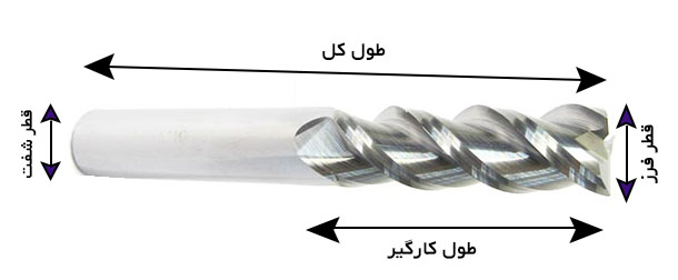 اطلاعات فنی فرز انگشتی سه پر کارباید آلومنیوم تخت HRC55