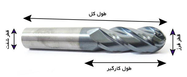 اطلاعات فنی فرز انگشتی چهار پر کارباید سرگرد HRC45
